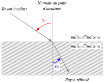 Rfraction